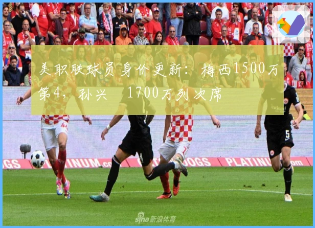 美职联球员身价更新：梅西1500万第4，孙兴慜1700万列次席