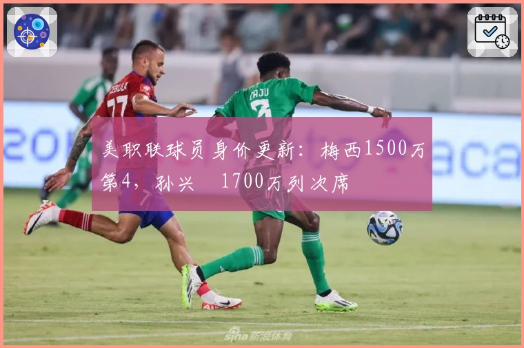 美职联球员身价更新：梅西1500万第4，孙兴慜1700万列次席